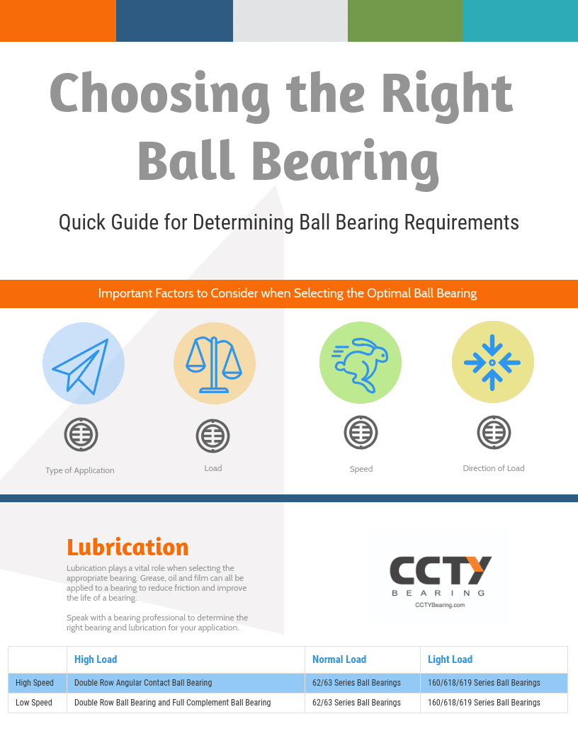 Choosing a Ball Bearing