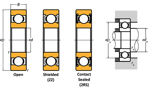 Deep groove ball bearings diagram - open, shielded and contact sealed.