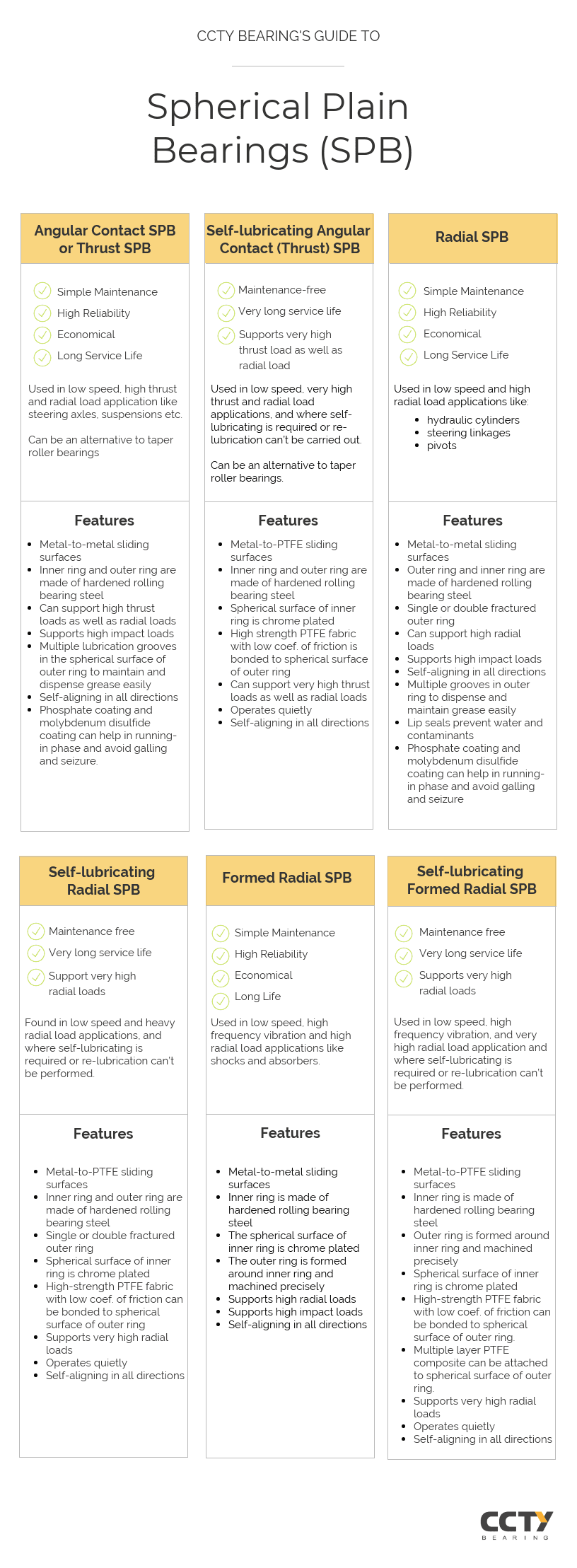 Chart showing the different types of SPBs