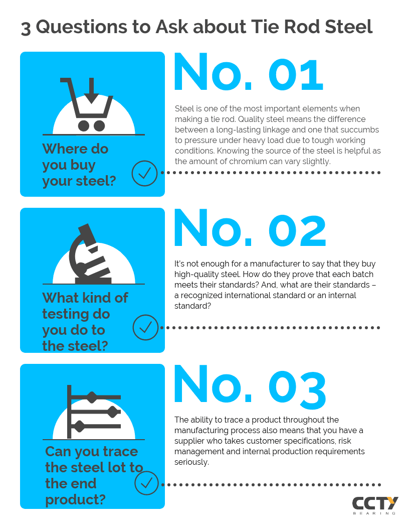 Infographic talking about three questions to ask about tie rod steel